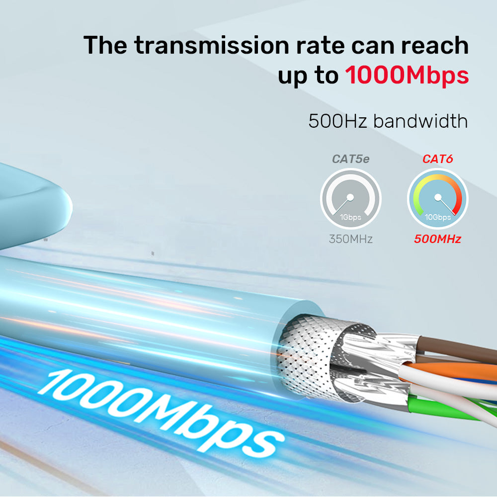 Cat.6A S/FTP RJ45 Ethernet Cable in 305M LSZH