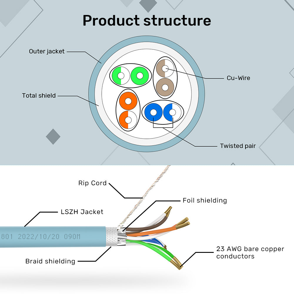 Cat.7 S/FTP RJ45 Ethernet Cable in 305M LSZH