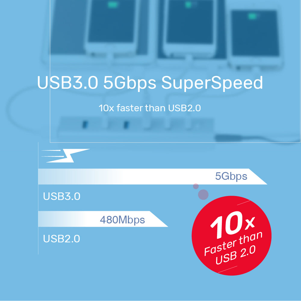 7 Ports Powered USB 3.0 Hub