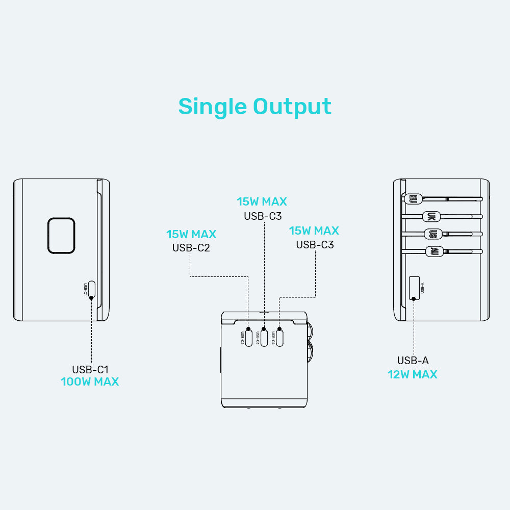 GaN 100W Universal Travel Adapter