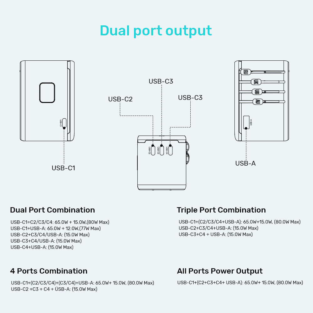 GaN 100W Universal Travel Adapter