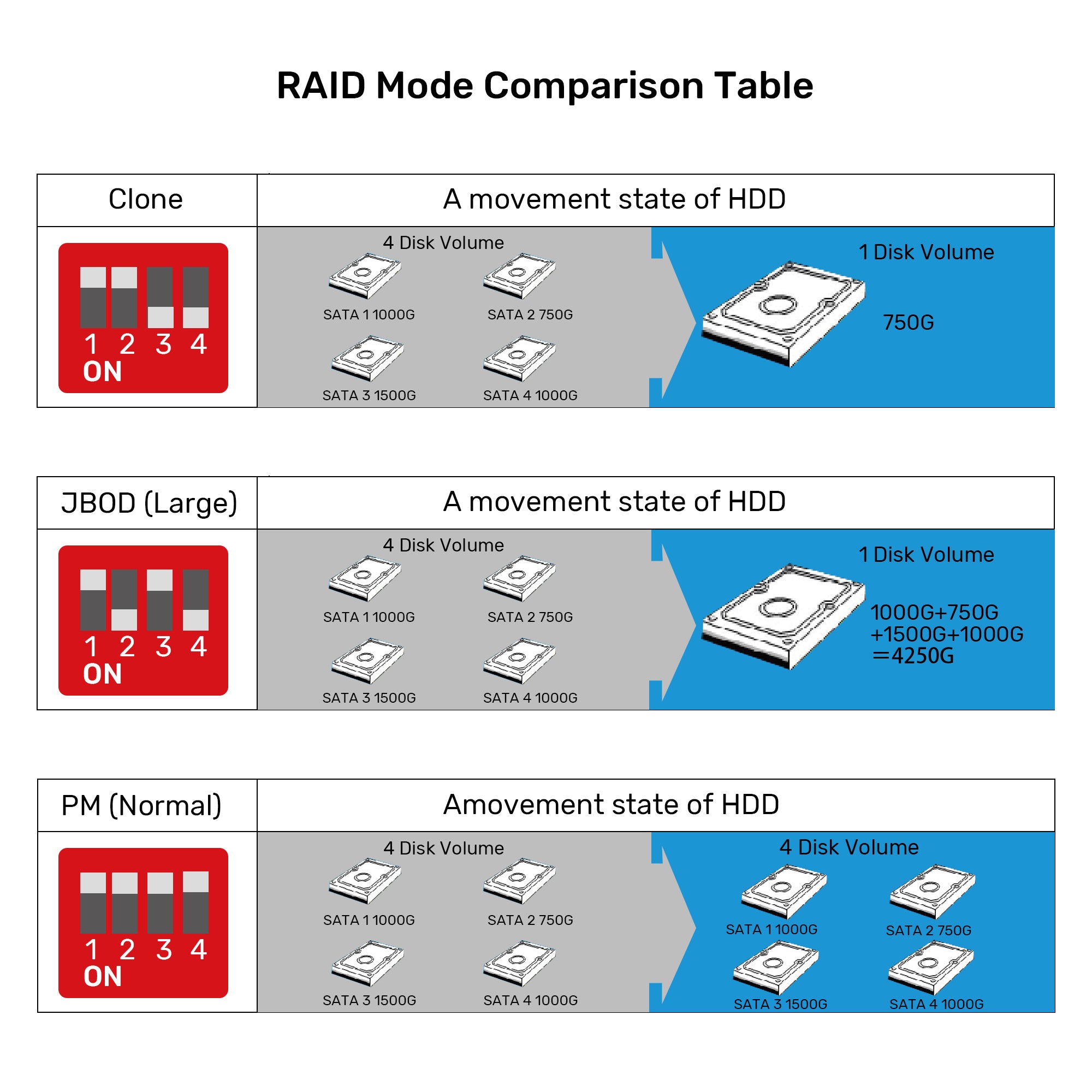4 Bay RAID External Hard Drive Enclosure