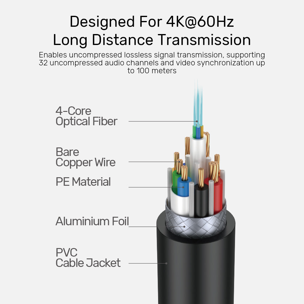 Fiber Optic 4K HDMI Cable