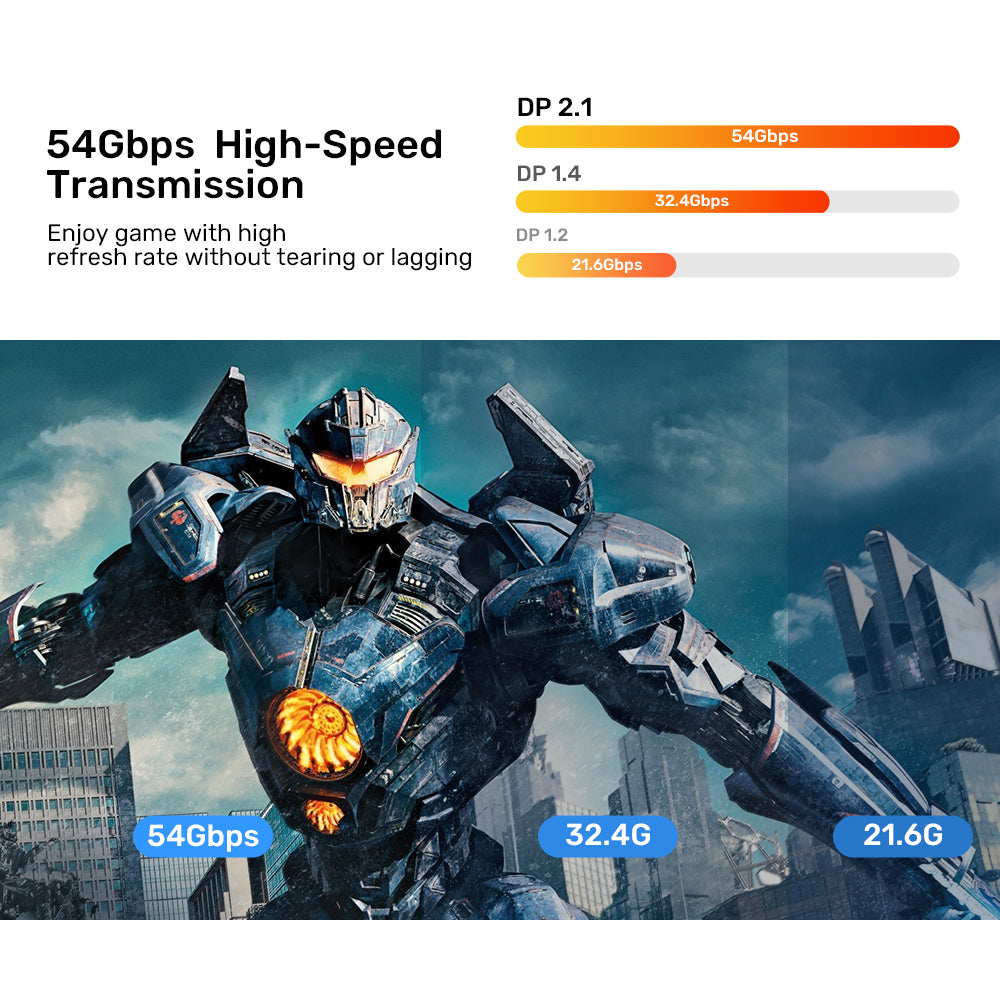 8K Fiber Optic DisplayPort 2.1 Cable