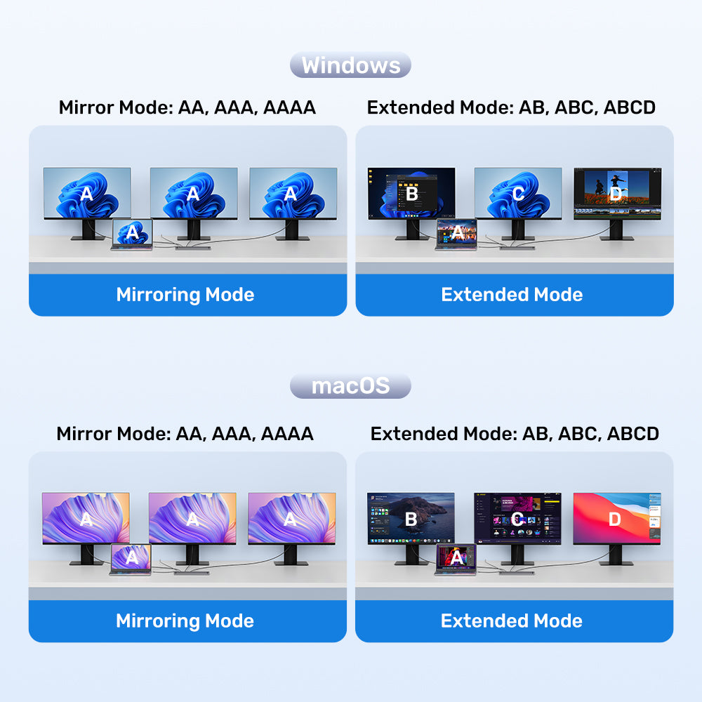uHUB11+ USB-C DisplayLink 4K Docking Station