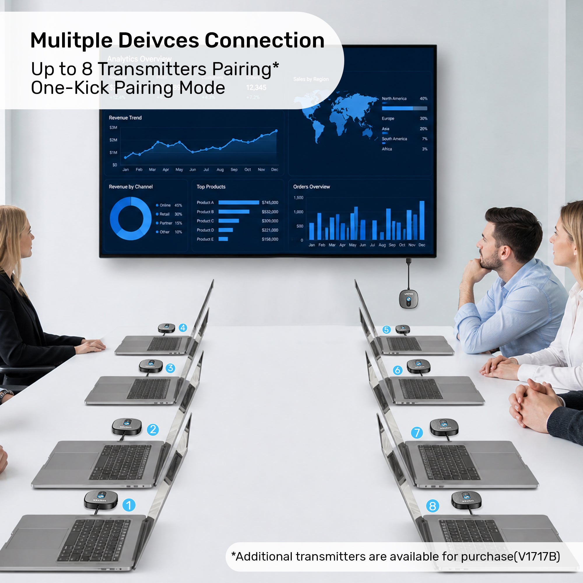 HDMI 4K Wireless HDMI Transmitter and Receiver Kit