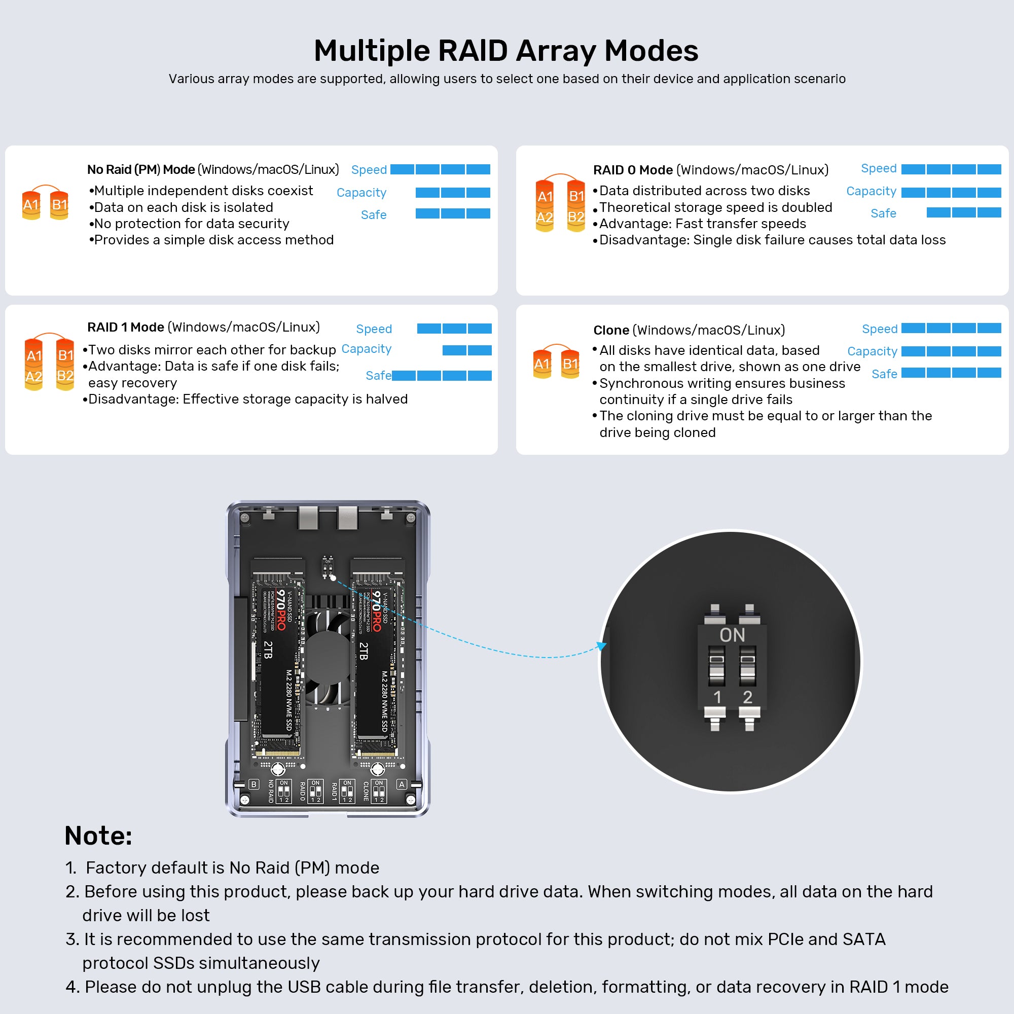 SolidForce 20Gbps Dual Bay RAID M.2 SSD Enclosure