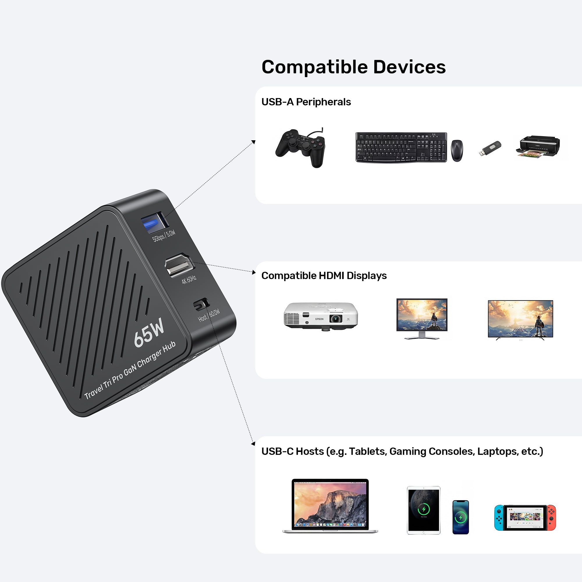 Travel Tri Pro 65W 3-in-1 GaN Charger Hub
