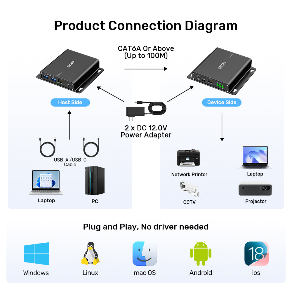100M USB 5Gbps Extender Over Ethernet with Hub