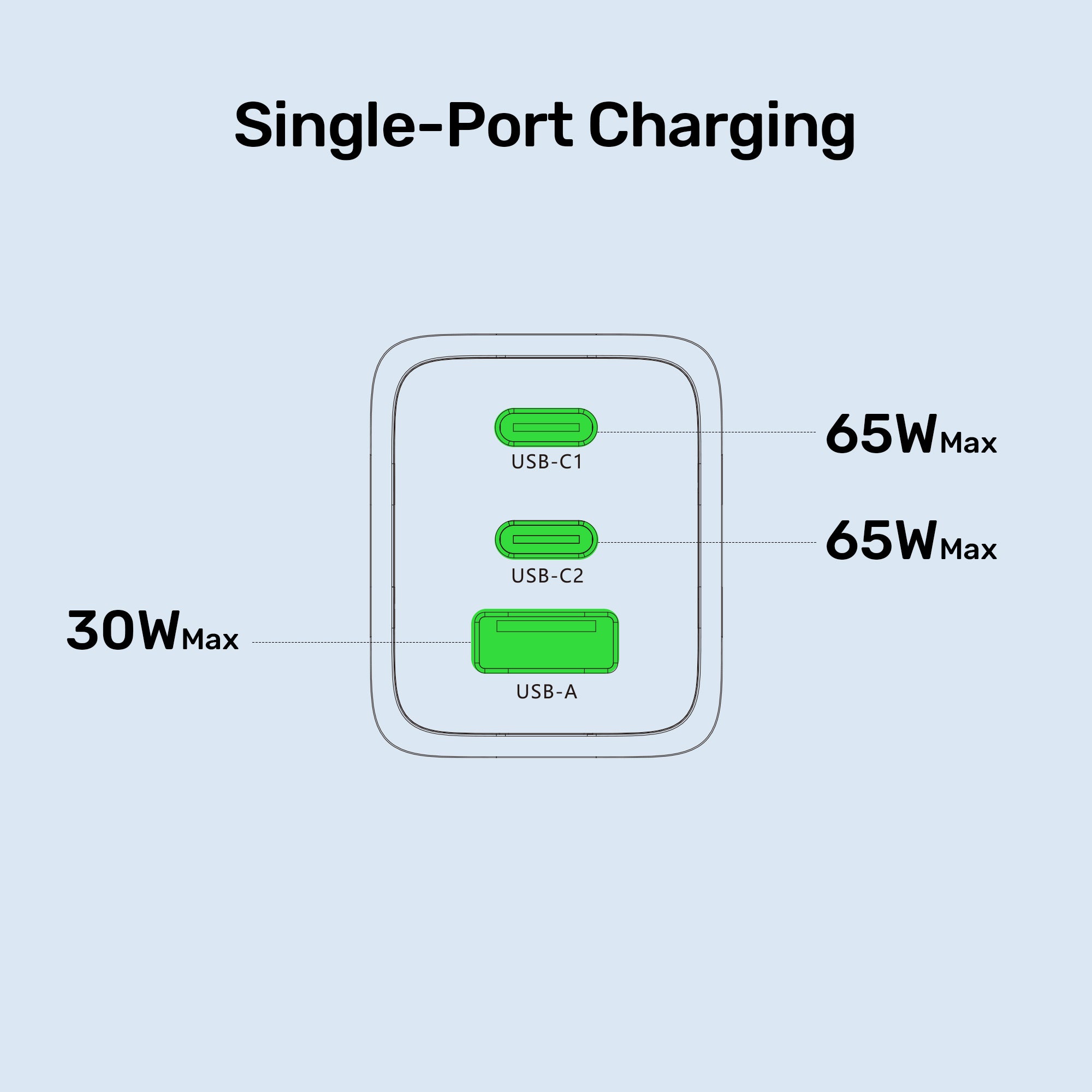 Zeno 65W 3-Port GaN Wall Charger