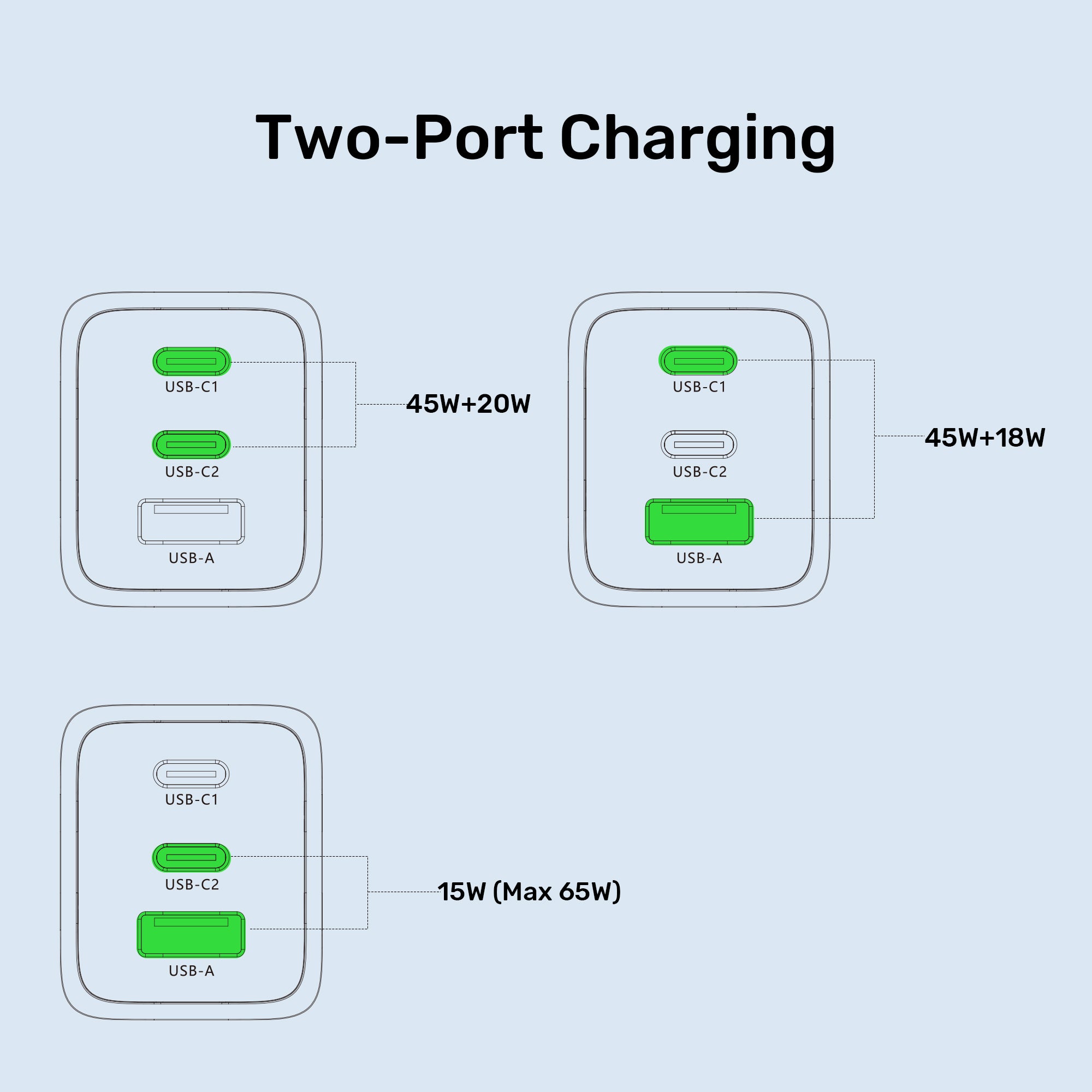 Zeno 65W 3-Port GaN Wall Charger
