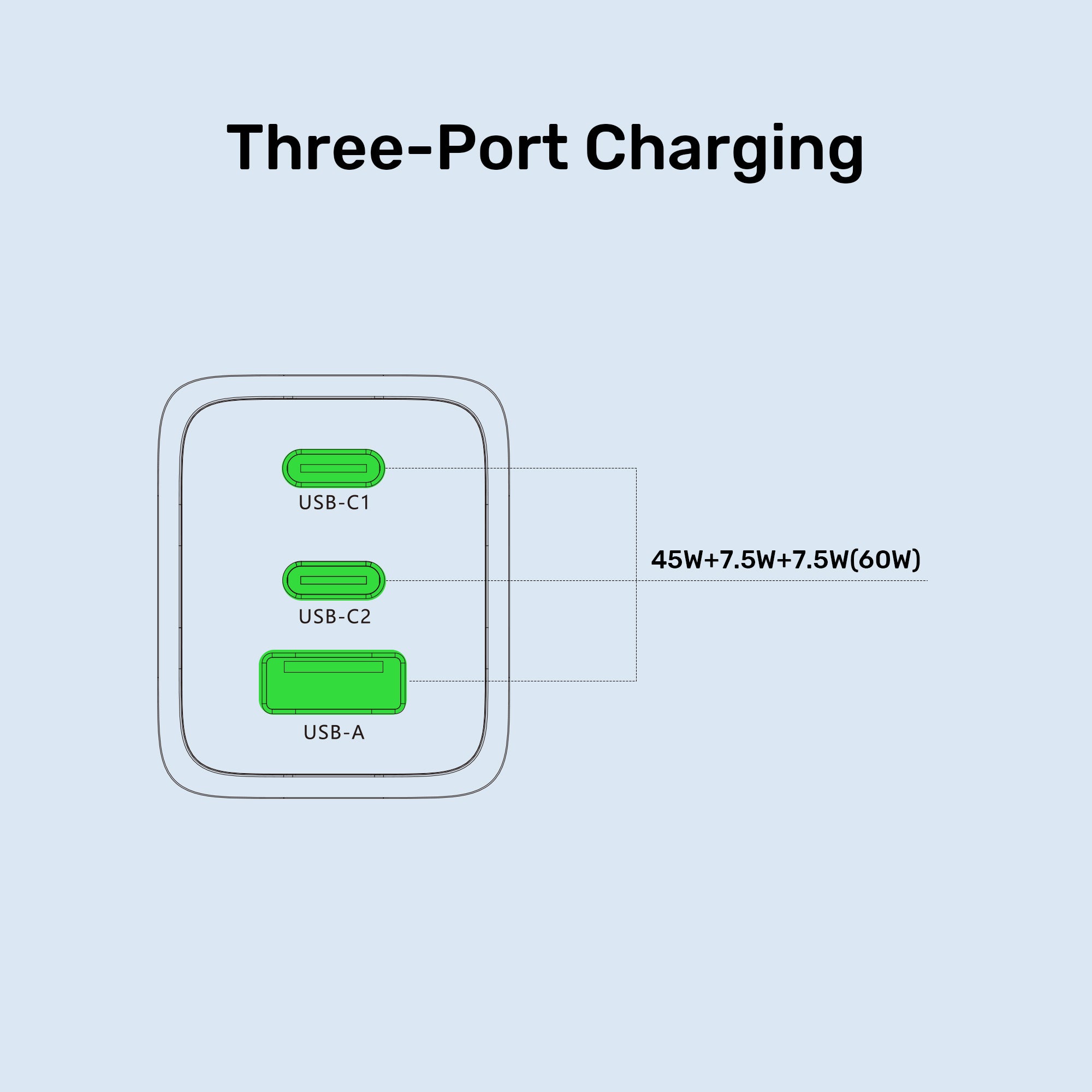 Zeno 65W 3-Port GaN Wall Charger