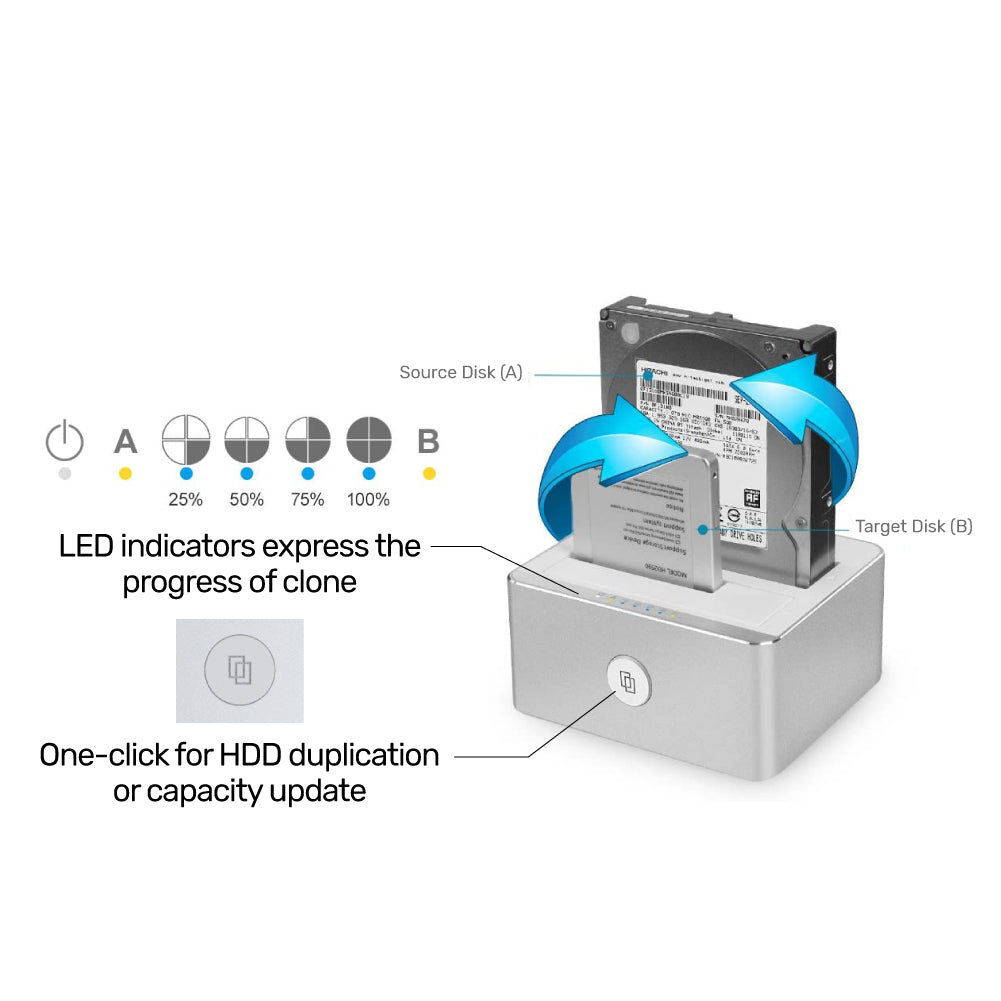 USB 3.0 to SATA III Dual Bay HDD/ SSD Docking Station with UASP & Offline Clone