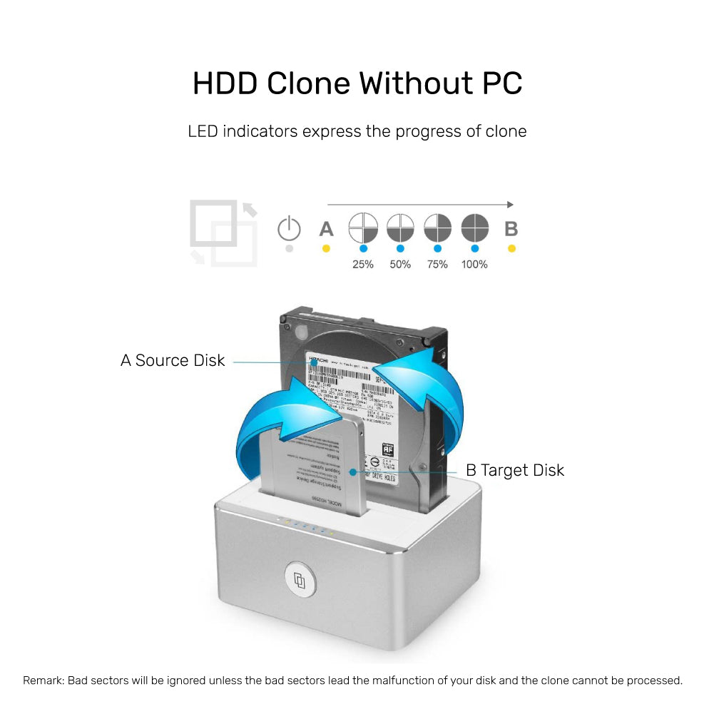 USB3.1 to SATA6G 2.5"/3.5" デュアル ベイ ステーション、オフライン クローン機能付き