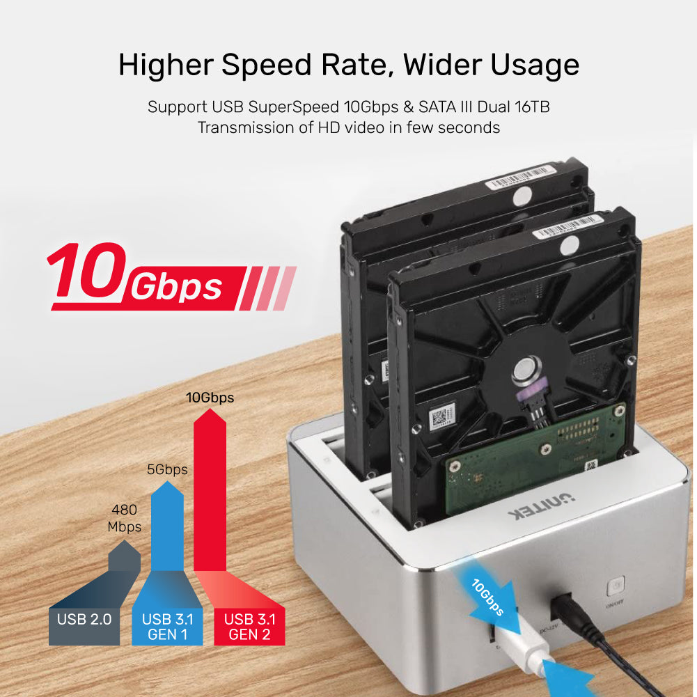 USB3.1 to SATA6G 2.5"/3.5" デュアル ベイ ステーション、オフライン クローン機能付き