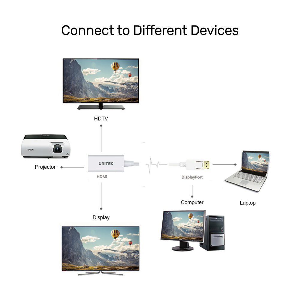 4K 30Hz DisplayPort to HDMI 1.4 Adapter