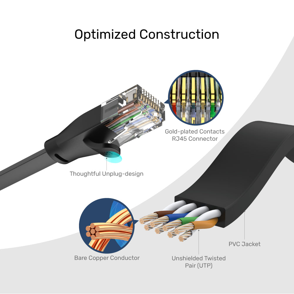 Cat 6 UTP RJ45 (8P8C) Flat Ethernet Cable