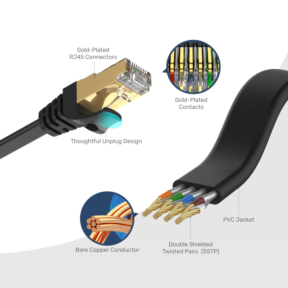 Cat 7 SSTP RJ45 Flat Ethernet Cable over 10M