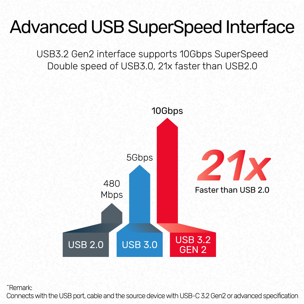 uHUB P5+ 5-in-1 USB-C Ethernet Hub with HDMI and 100W Power Delivery