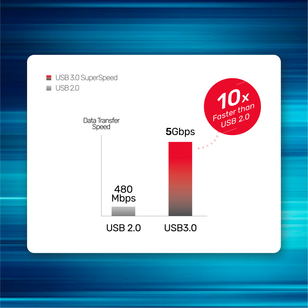 uHUB N9+ 9-in-1 USB-C 이더넷 허브(HDMI, 100W Power Delivery 및 듀얼 카드 리더기 포함)