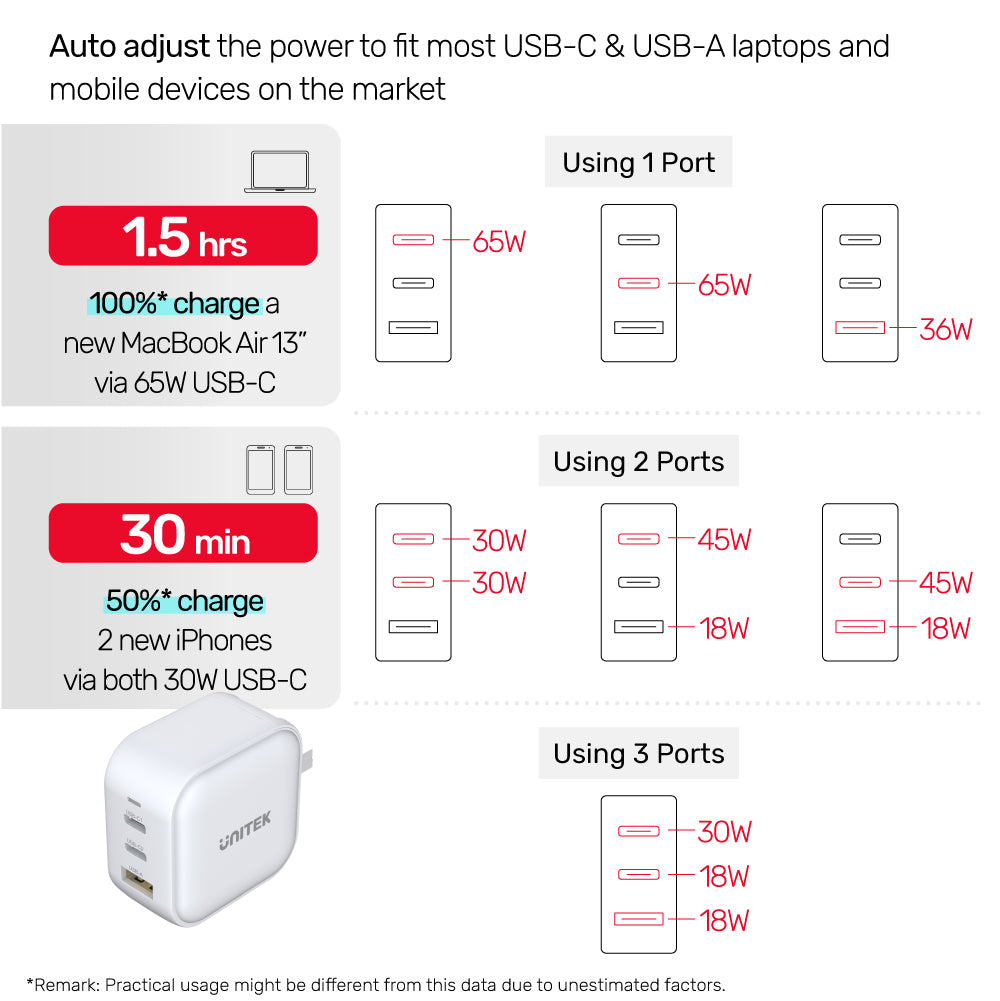 TRAVEL TRI GaN 3 Ports 66W Charger with USB PD and QC 3.0 in WhiteTRAVEL TRI GaN 3 Ports 66W Charger with USB PD and QC 3.0 in White