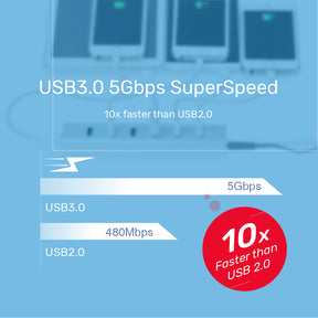 7 Ports Powered USB 3.0 Hub