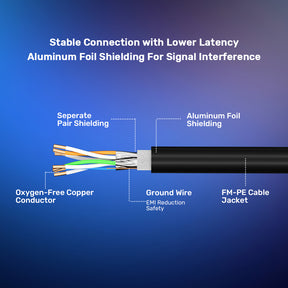Cat 8 Ethernet Cable