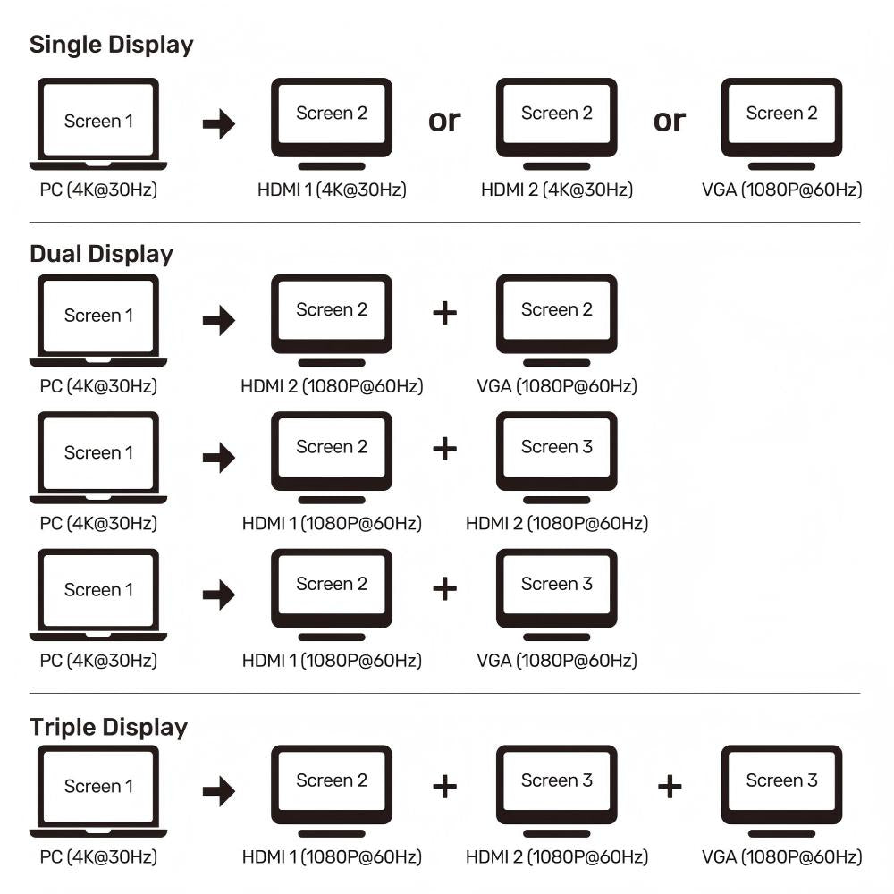 uHUB P5 Trio 5-in-1 USB-C Hub with MST Triple Monitor and 100W Power Delivery