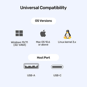 Universal DisplayLink Triple 4K Docking Station