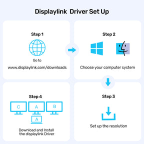 Universal DisplayLink Triple 4K Docking Station