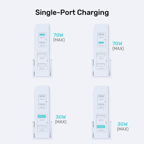 70W Desktop GaN Charging Station