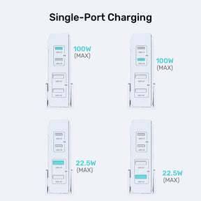 100W Desktop GaN Charging Station