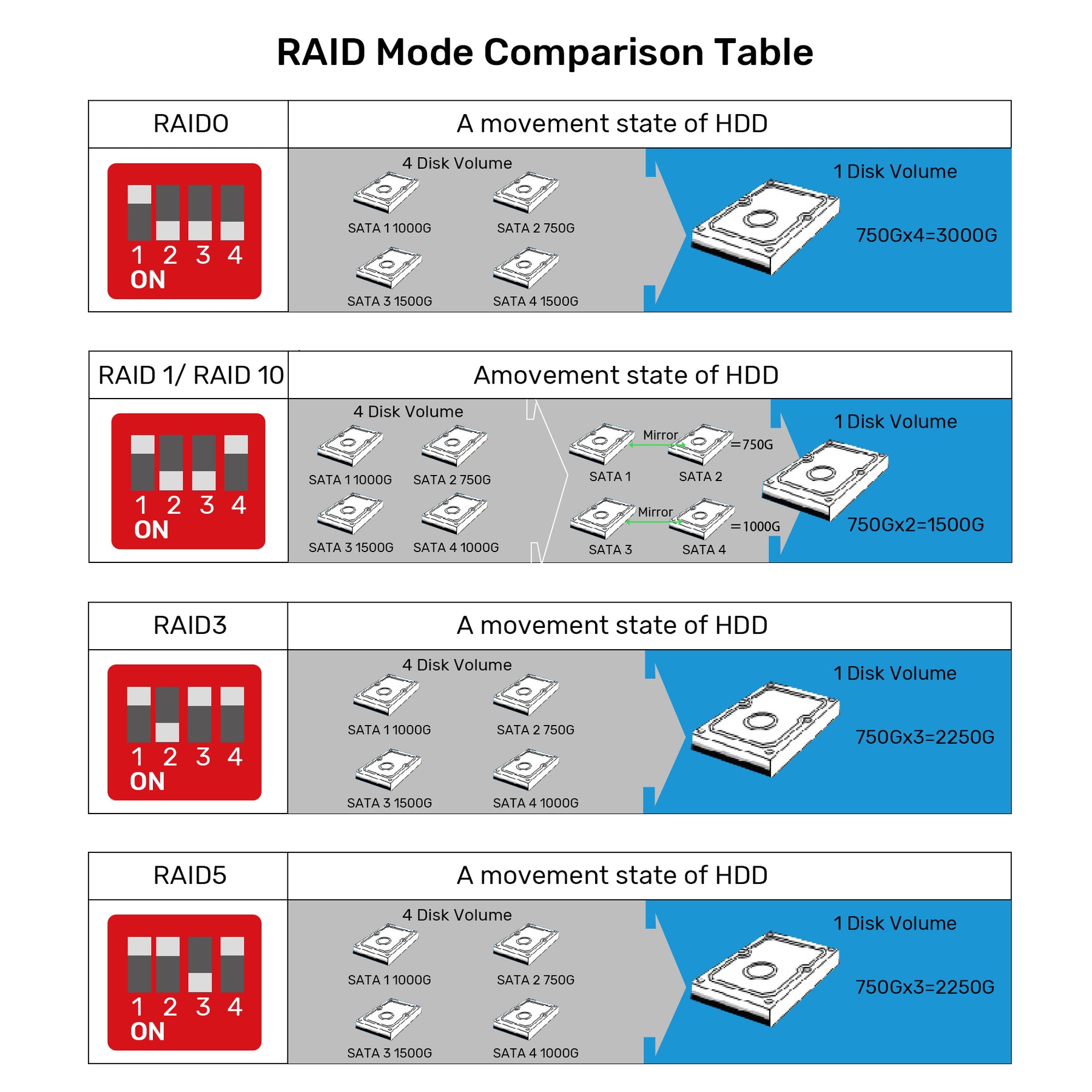 4 Bay RAID External Hard Drive Enclosure