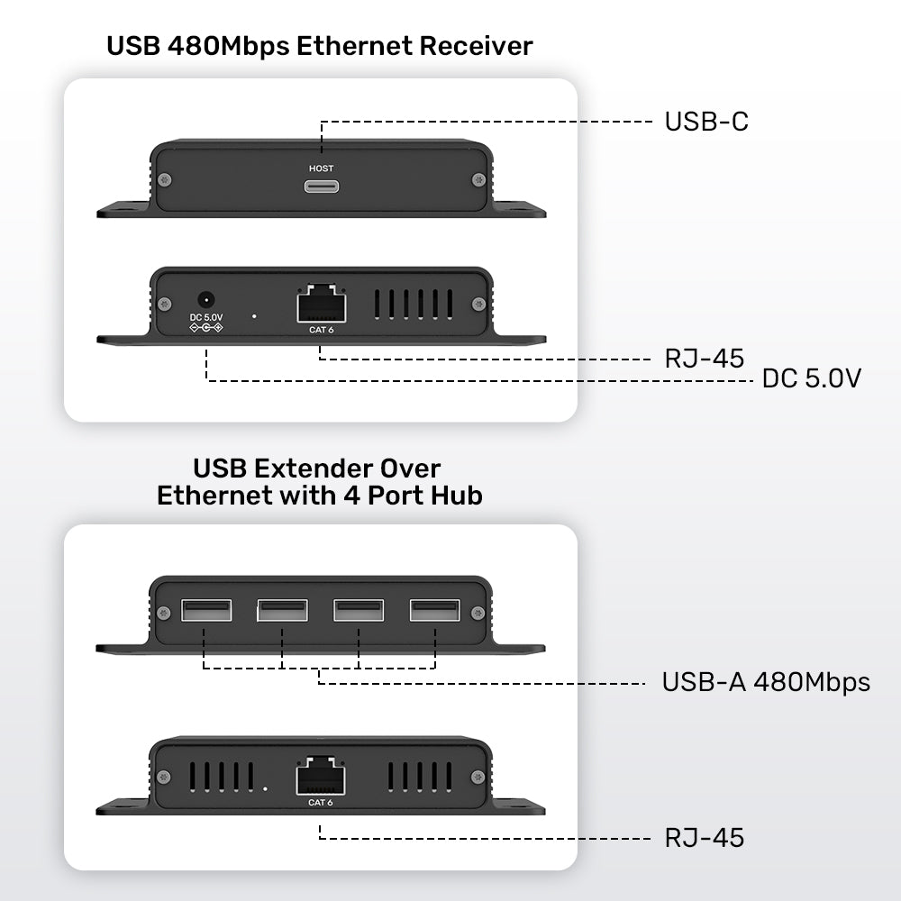 150M USB Extender Over Ethernet with 4-Port Hub