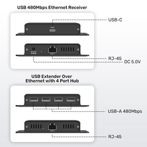 150M USB Extender Over Ethernet with 4-Port Hub