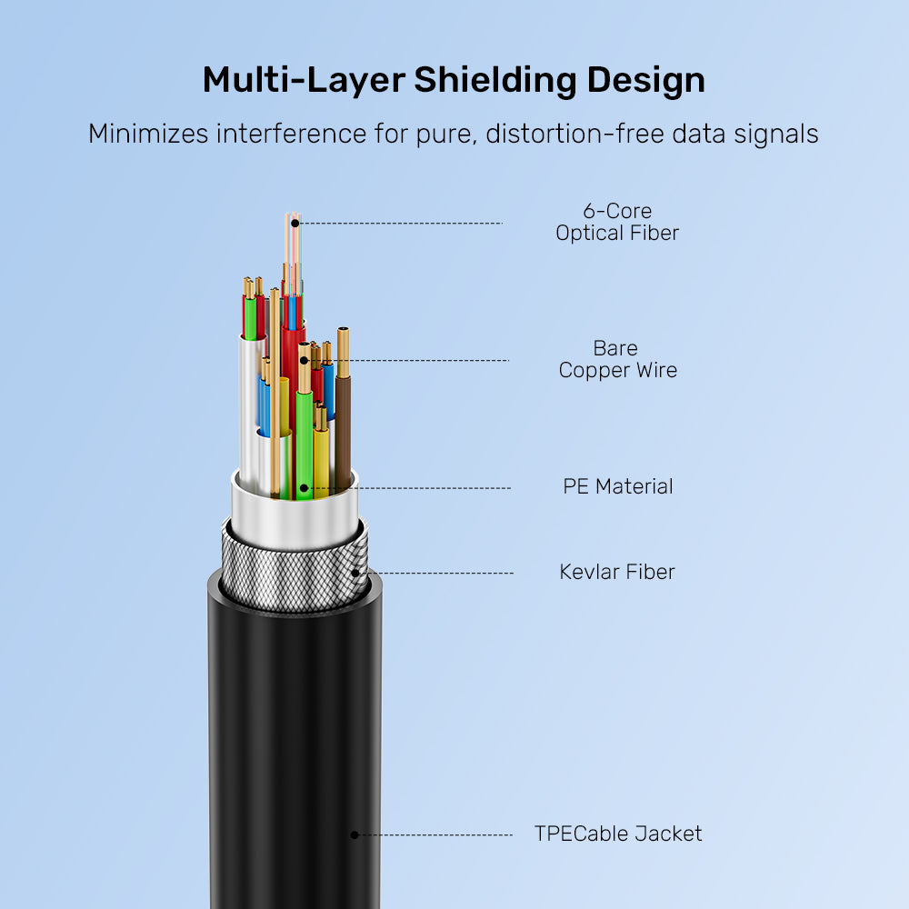8K Fiber Optic Full-Featured USB-C Cable
