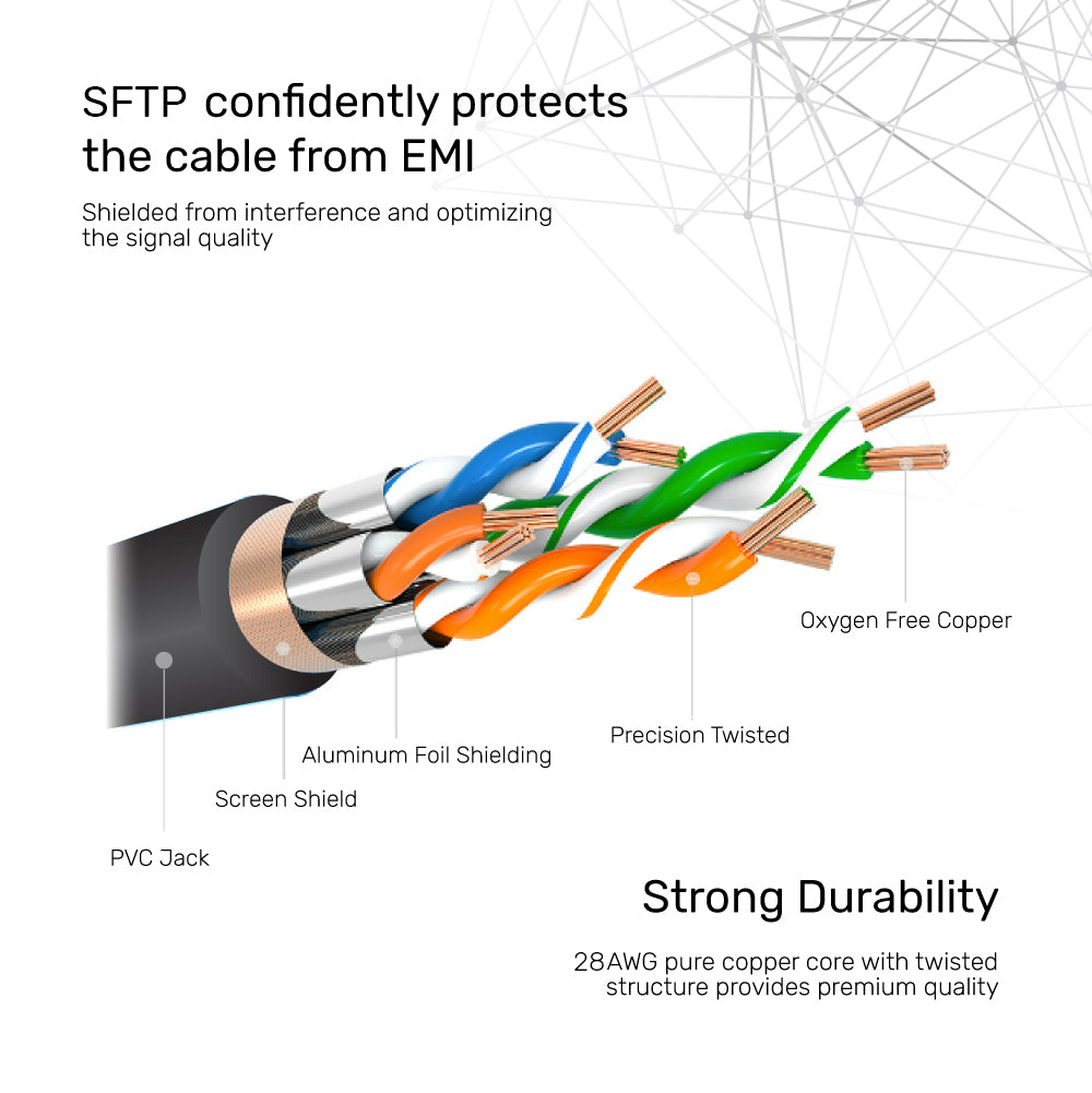 Cat 7 SFTP RJ45 Ethernet Cable over 10M