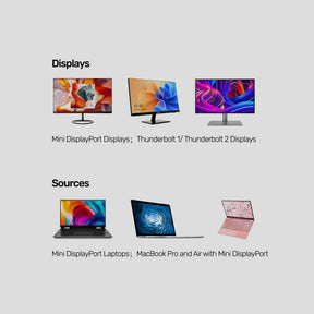 4K 60Hz Mini DisplayPort 1.2 Cable (1440p@144Hz, 1080p@240Hz)