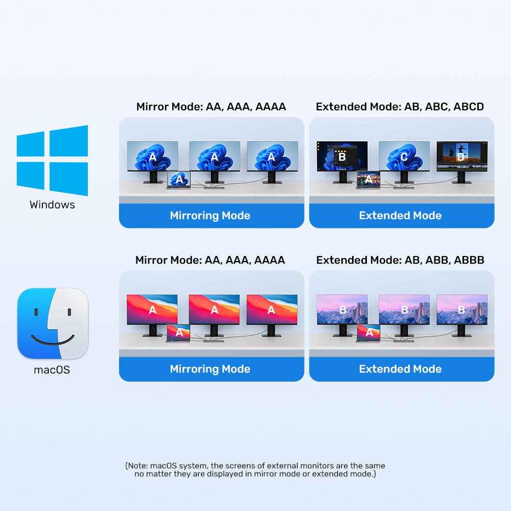 uHUB15+ USB-C Triple 4K KVM Docking Station