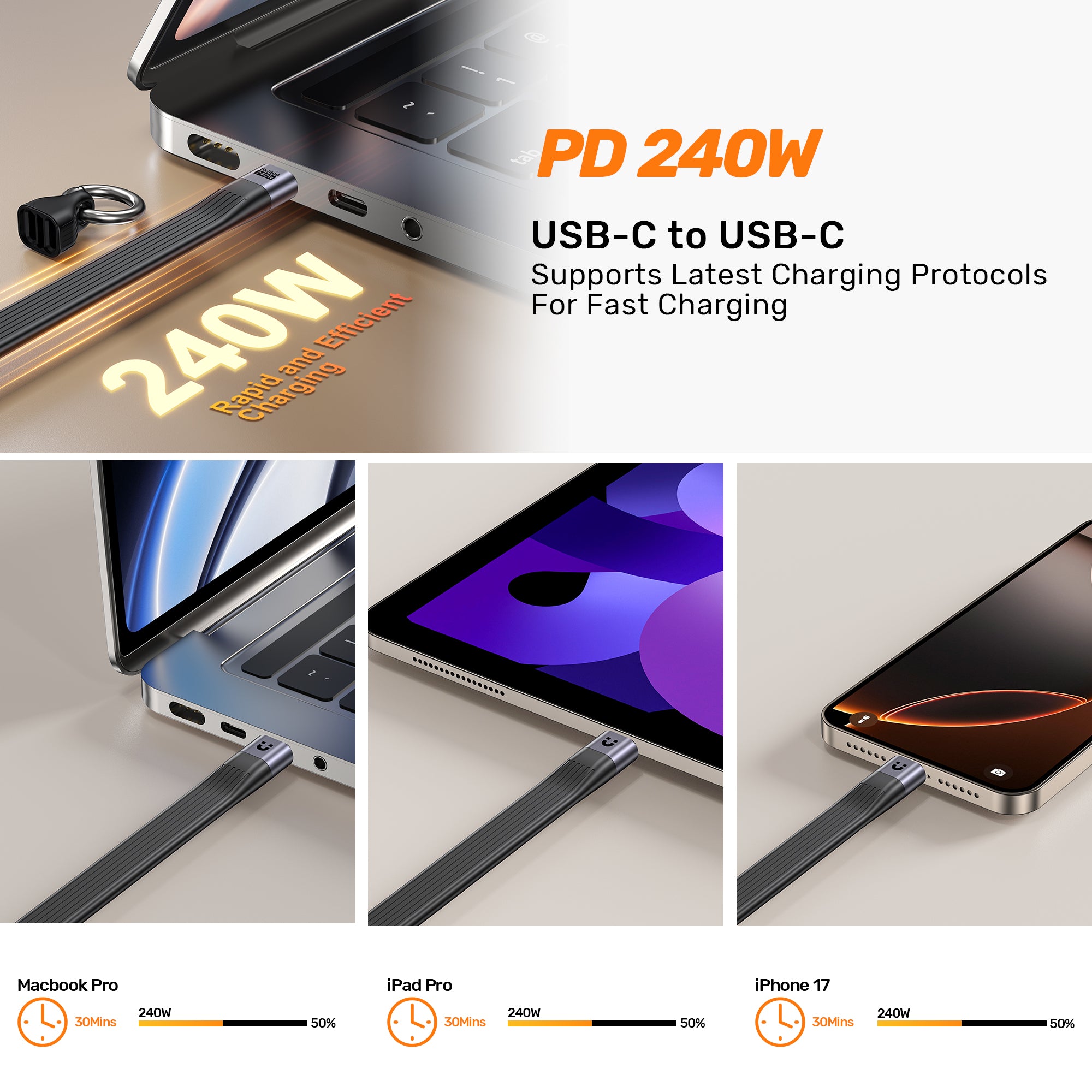 Full-Featured USB4 Keychain Cable with 240W PD