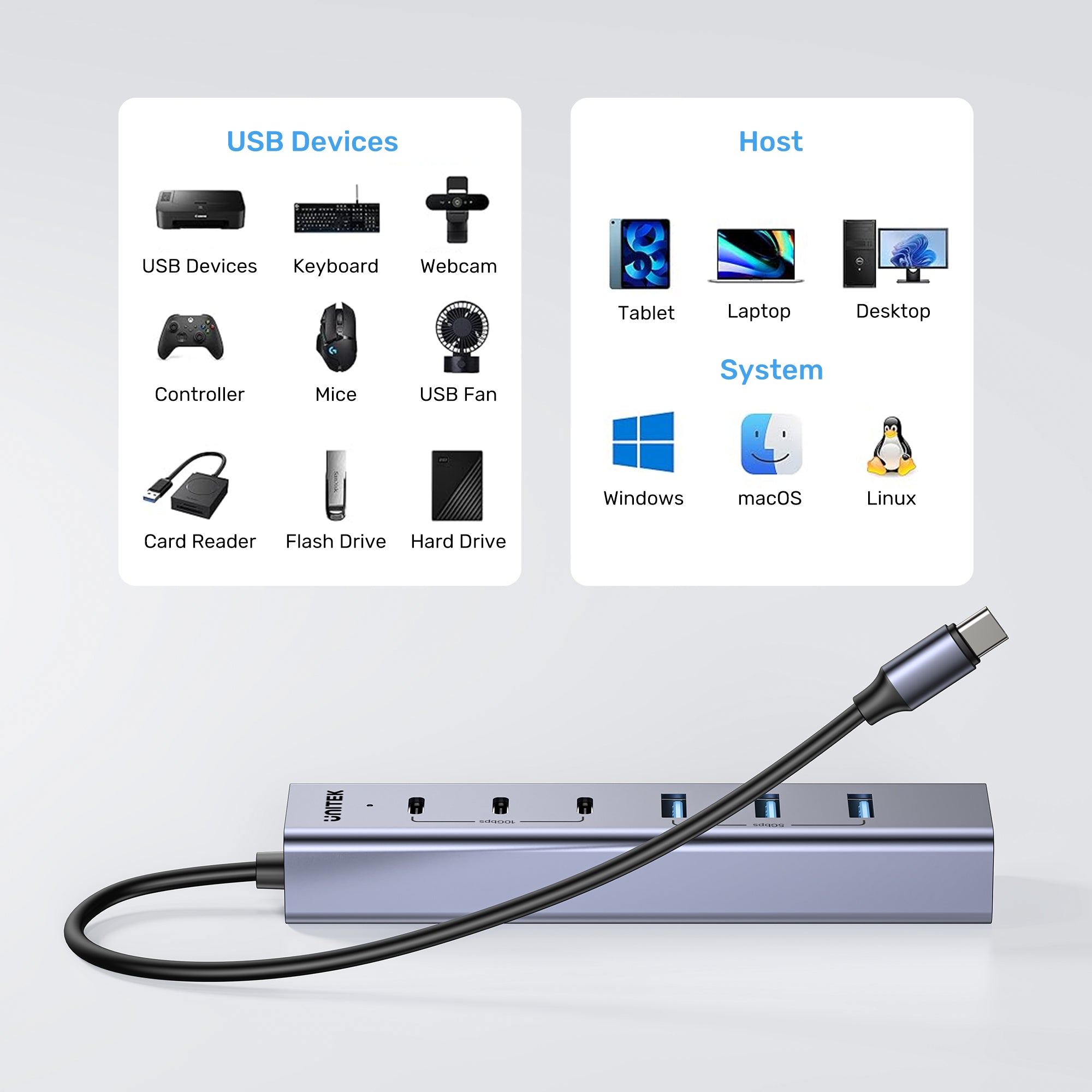 uHUB S7+ 7-in-1 USB-C Hub With 3 USB-C 10Gbps Ports and 4 USB-A 5 Gbps Ports