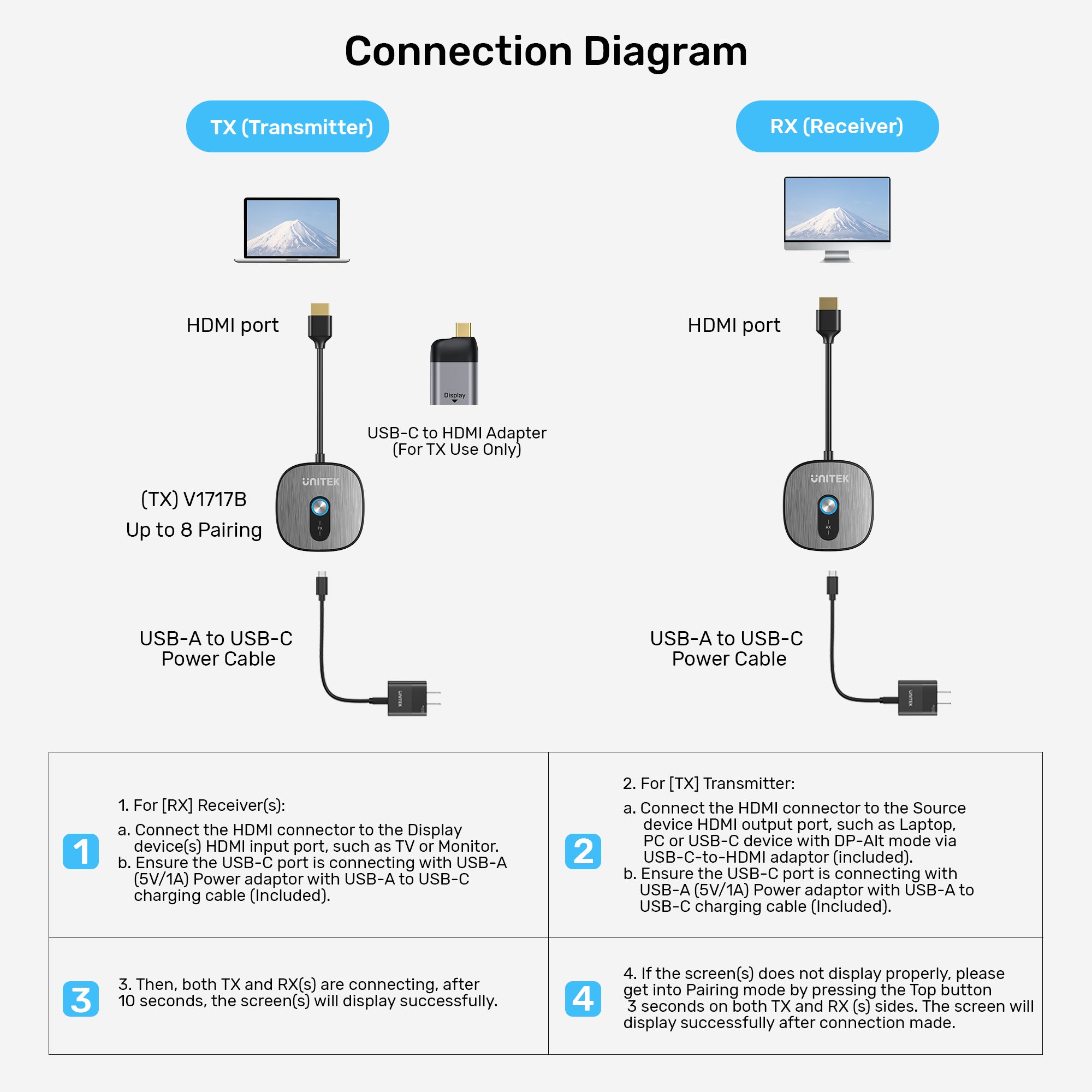 HDMI 4K Wireless HDMI Transmitter