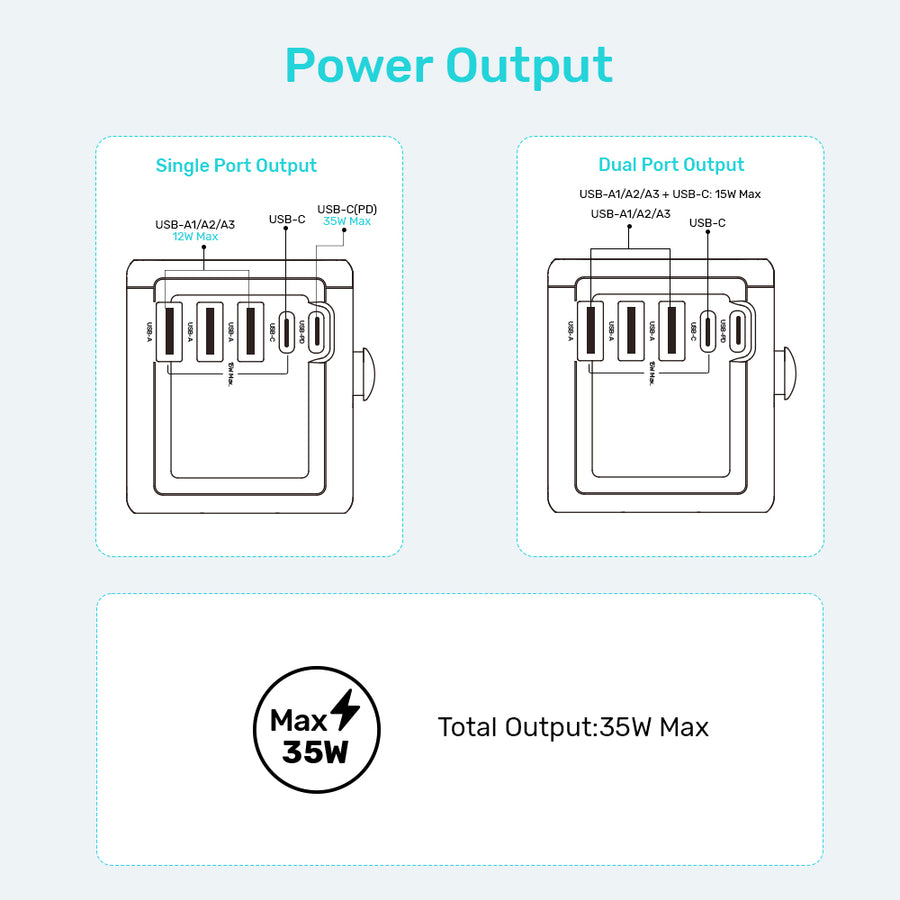 35W Universal Travel Adapter | UNITEK