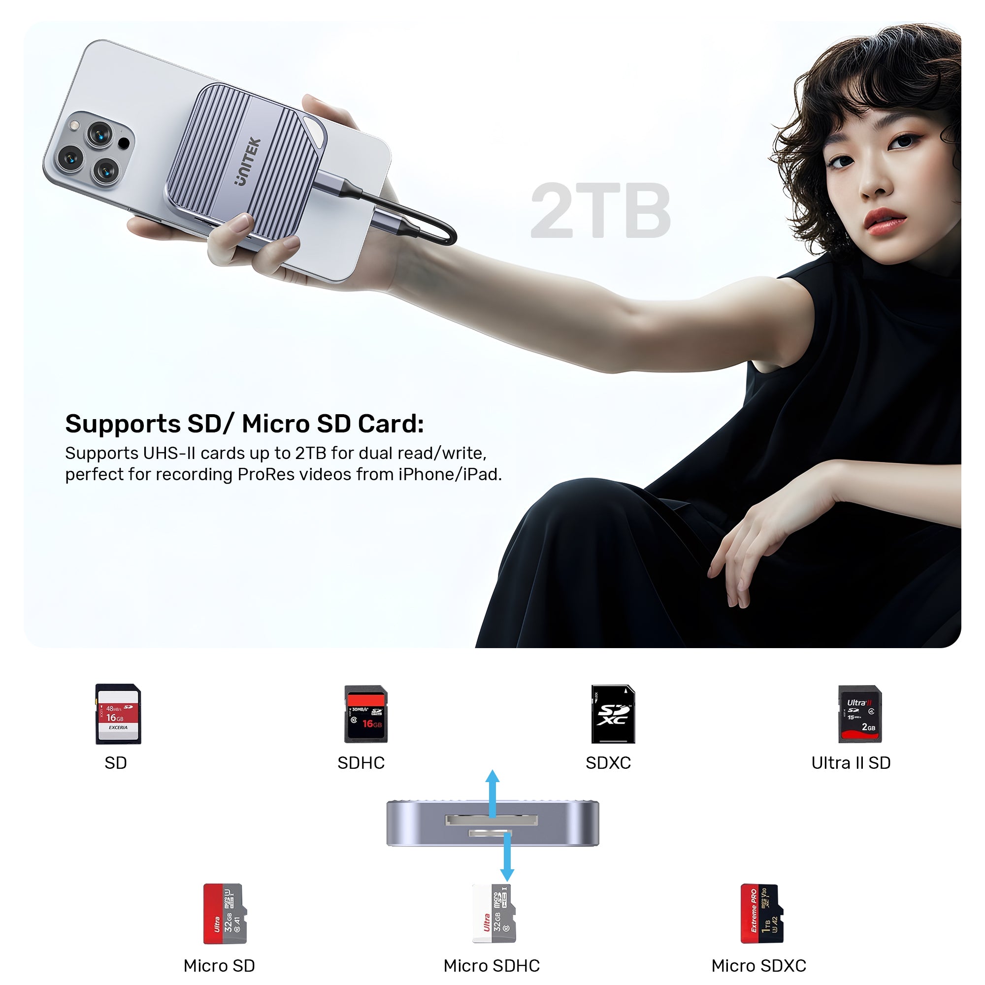Magnetic SD/ Micro SD Card Reader with PD100W