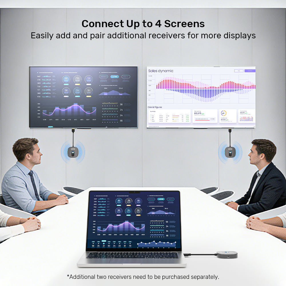 Wireless 1080p HDMI Transmitter with Dual Receivers
