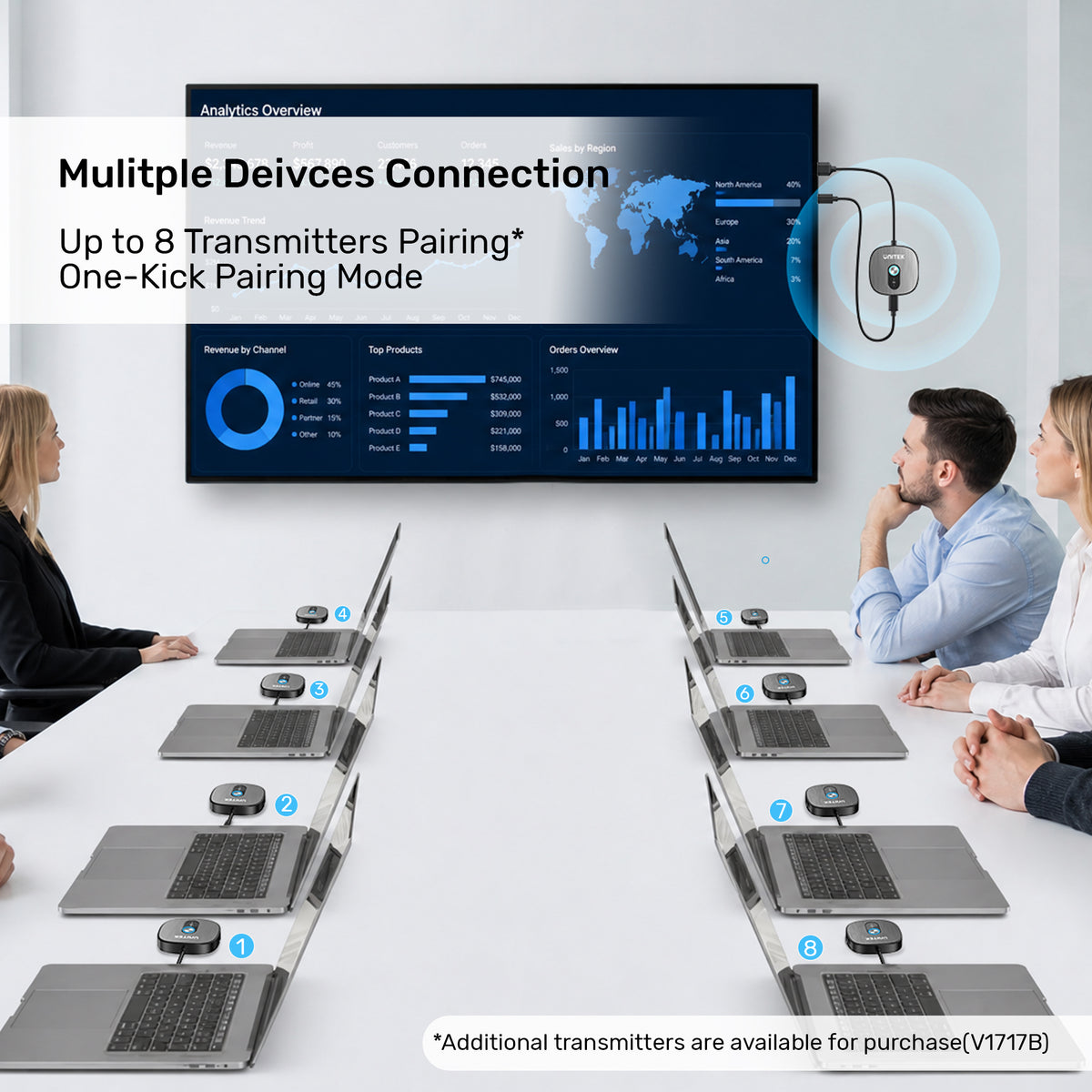 4K Wireless HDMI Transmitter