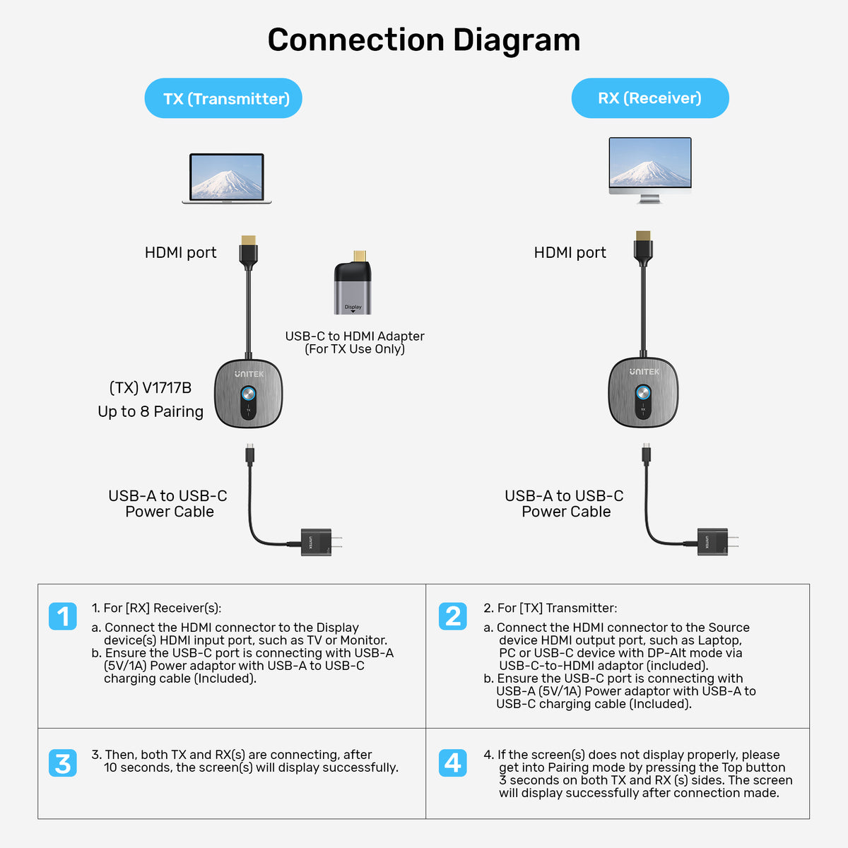 4K Wireless HDMI Transmitter and Receiver Kit