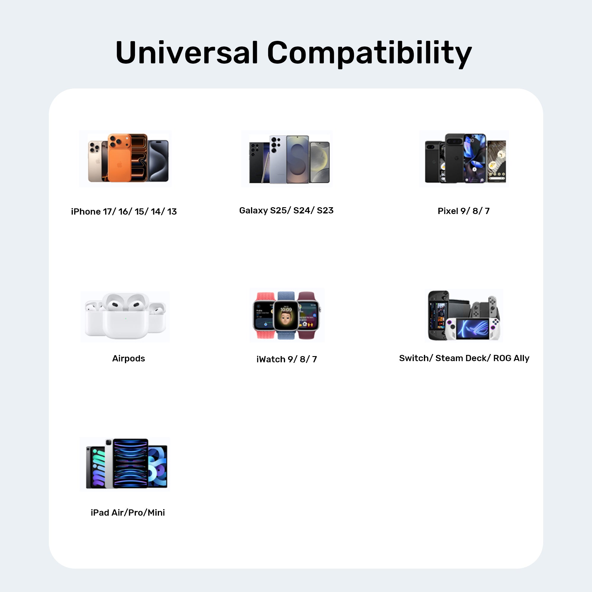 Zeno 20W Dual-Port Gan Wall Charger