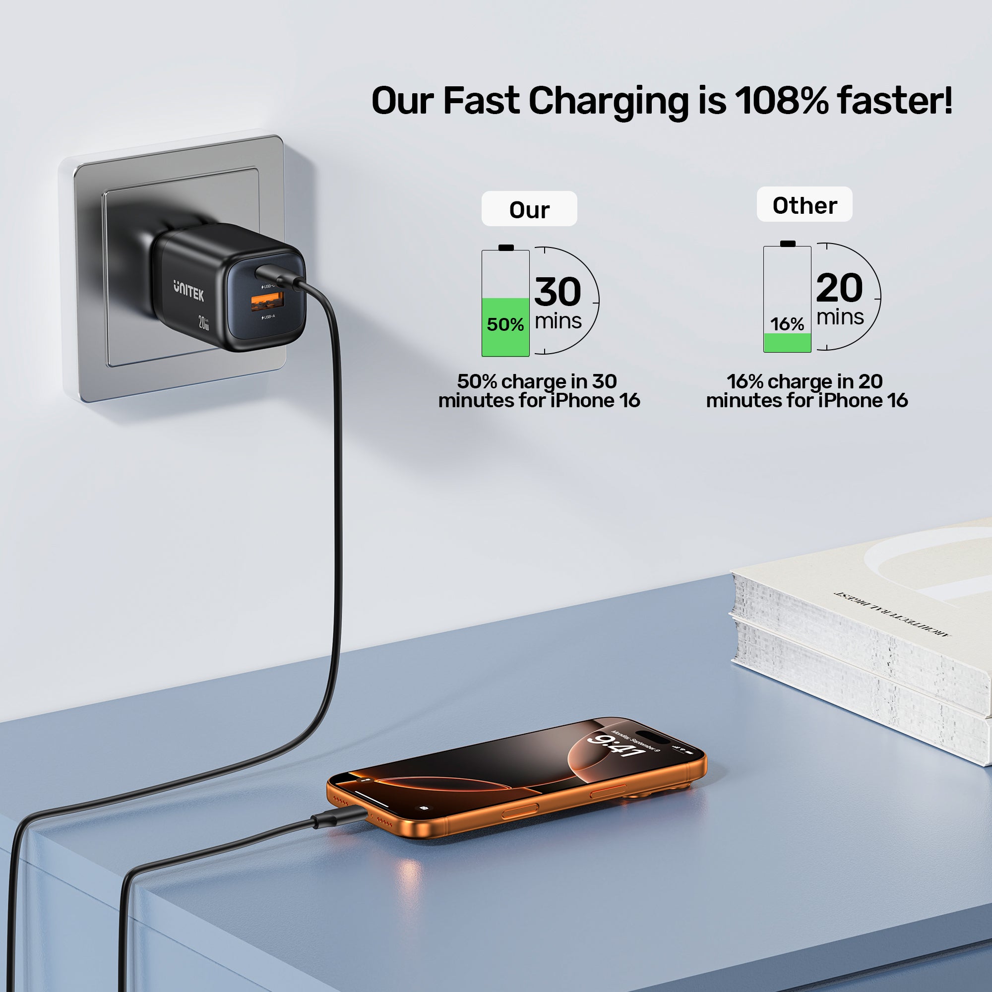 Zeno 20W Dual-Port Gan Wall Charger