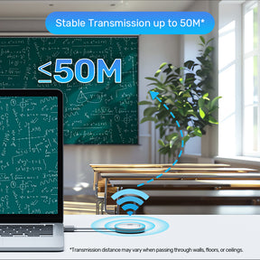 Wireless HDMI Transmitter & Receiver Kit